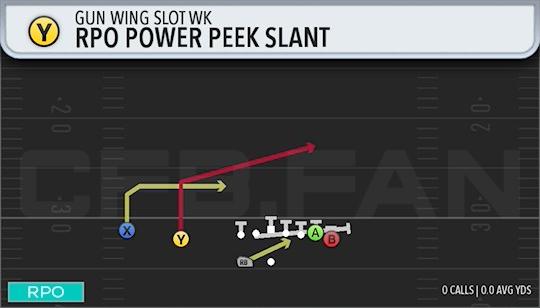 RPO POWER PEEK SLANT