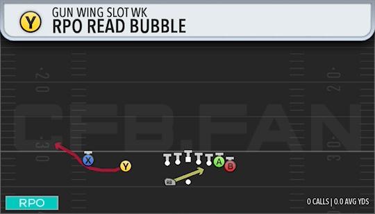 RPO READ BUBBLE