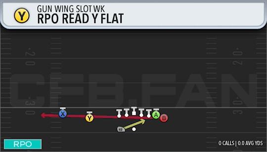 RPO READ Y FLAT