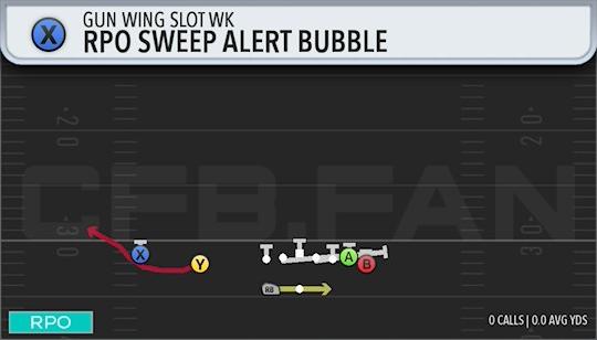 RPO SWEEP ALERT BUBBLE
