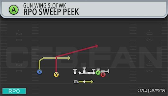 RPO SWEEP PEEK