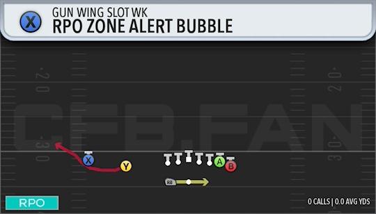 RPO ZONE ALERT BUBBLE