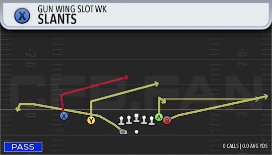 SLANTS