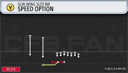 SPEED OPTION