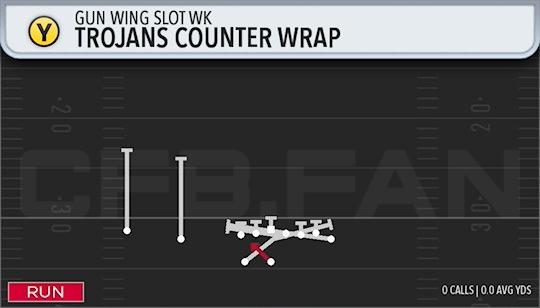 TROJANS COUNTER WRAP