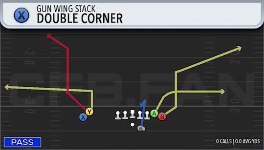 DOUBLE CORNER