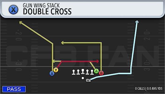 DOUBLE CROSS