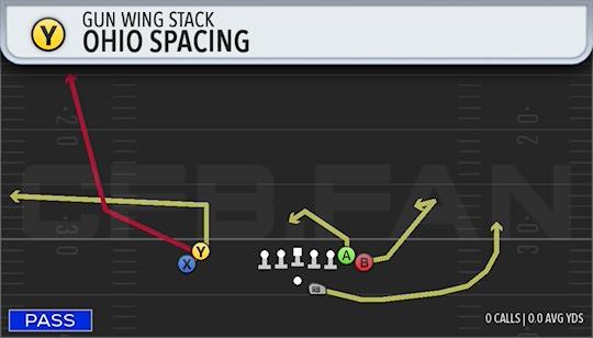OHIO SPACING