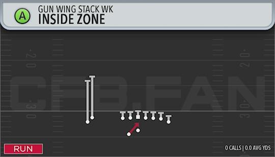 INSIDE ZONE