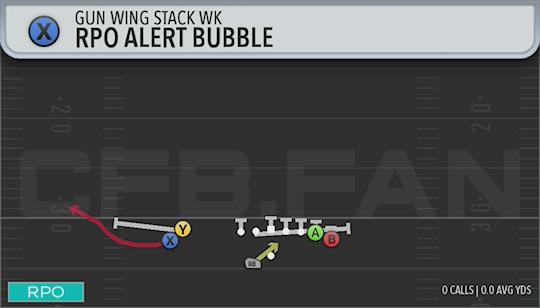 RPO ALERT BUBBLE