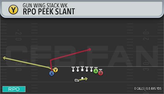 RPO PEEK SLANT