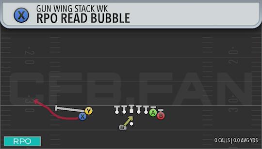 RPO READ BUBBLE