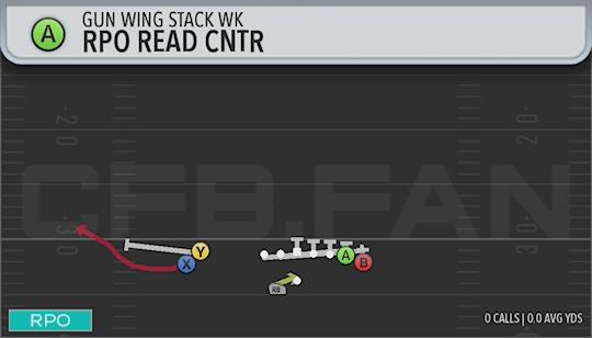 RPO READ CNTR