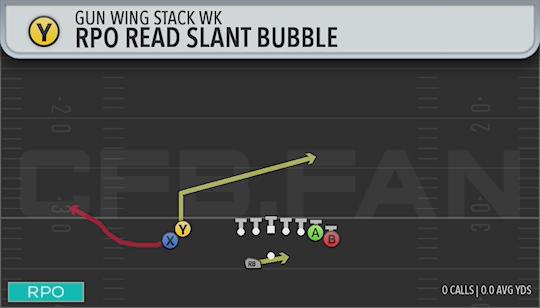 RPO READ SLANT BUBBLE