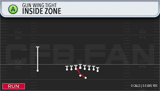 INSIDE ZONE