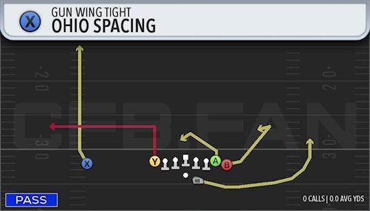 OHIO SPACING