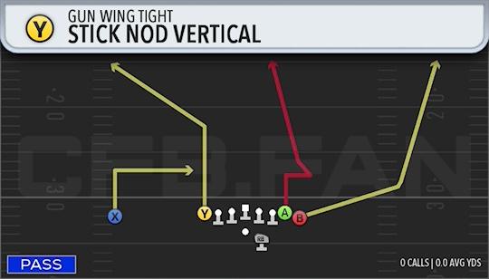 STICK NOD VERTICAL