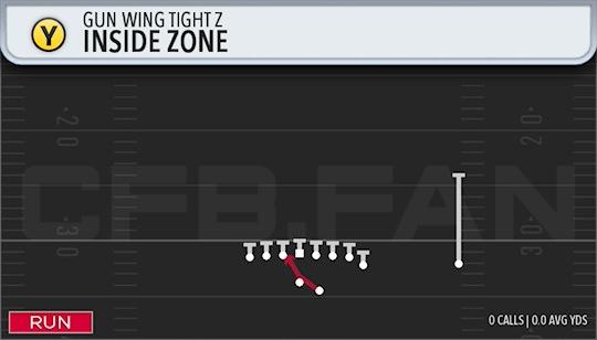INSIDE ZONE
