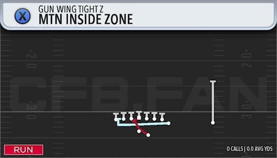 MTN INSIDE ZONE