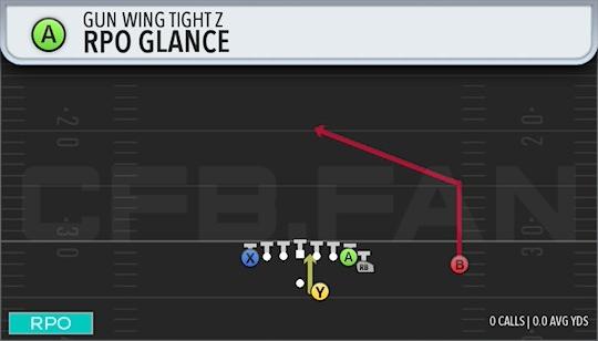 RPO GLANCE