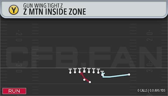 Z MTN INSIDE ZONE