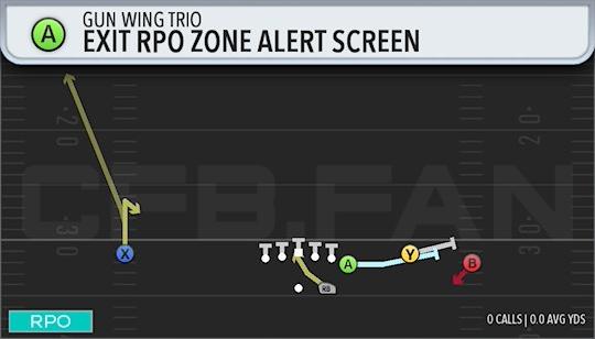 EXIT RPO ZONE ALERT SCREEN