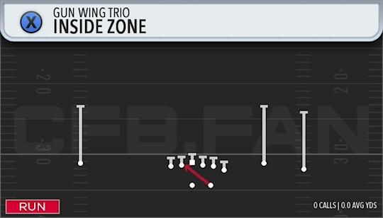 INSIDE ZONE