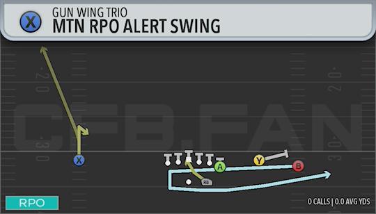 MTN RPO ALERT SWING