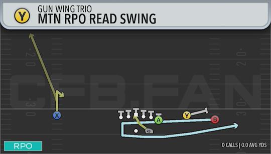 MTN RPO READ SWING