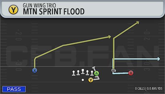 MTN SPRINT FLOOD