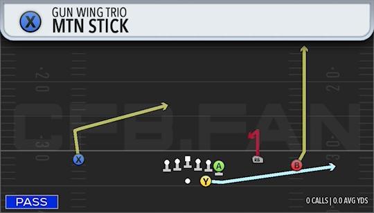 MTN STICK