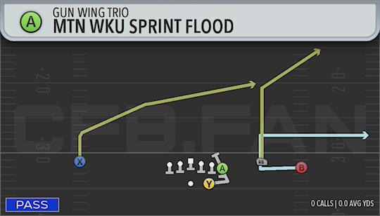 MTN WKU SPRINT FLOOD