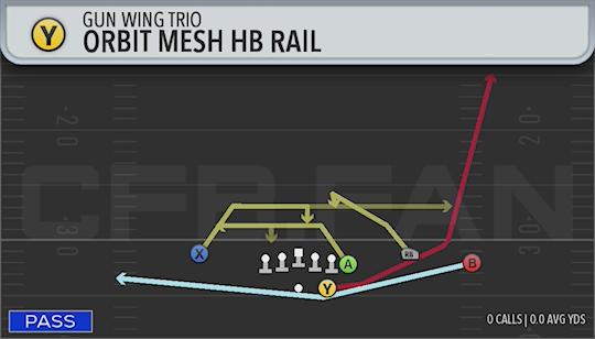 ORBIT MESH HB RAIL