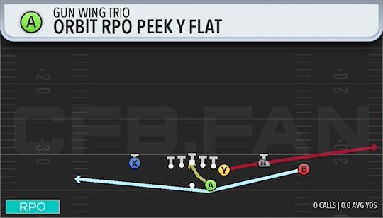ORBIT RPO PEEK Y FLAT