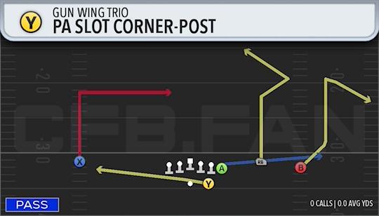 PA SLOT CORNER-POST