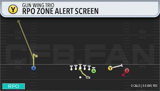 RPO ZONE ALERT SCREEN