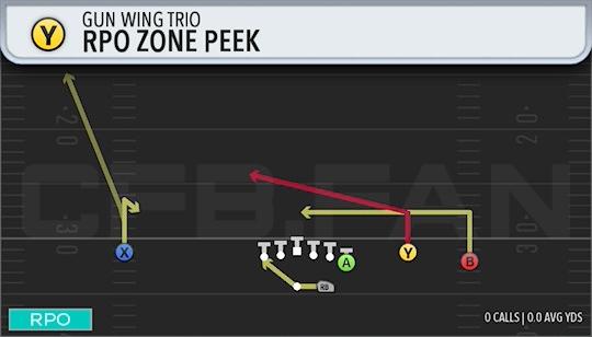 RPO ZONE PEEK