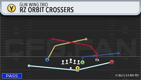 RZ ORBIT CROSSERS