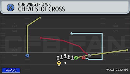 CHEAT SLOT CROSS