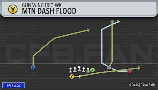 MTN DASH FLOOD