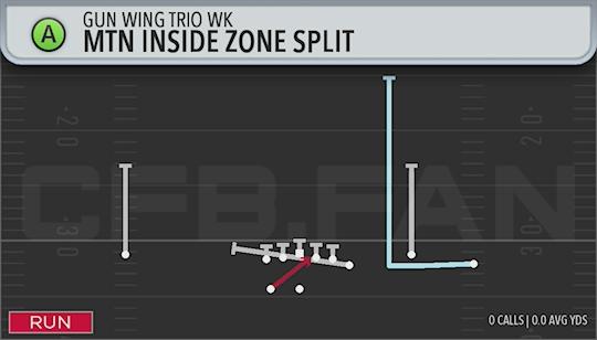 MTN INSIDE ZONE SPLIT