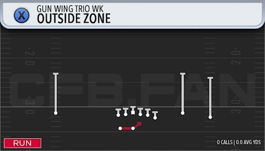 OUTSIDE ZONE