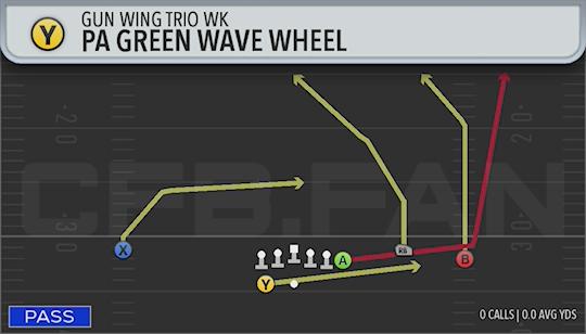PA GREEN WAVE WHEEL