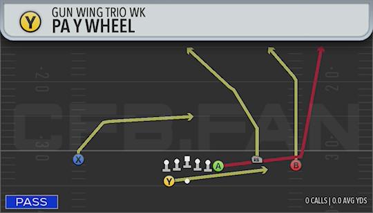 PA Y WHEEL