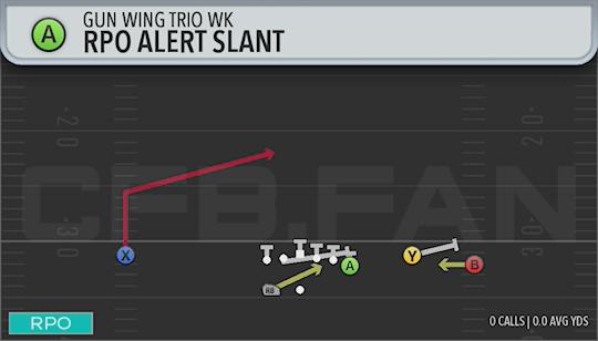 RPO ALERT SLANT