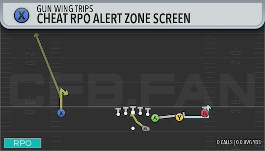 CHEAT RPO ALERT ZONE SCREEN
