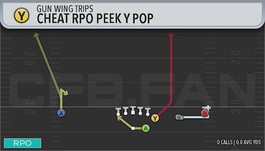 CHEAT RPO PEEK Y POP