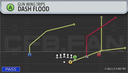 DASH FLOOD