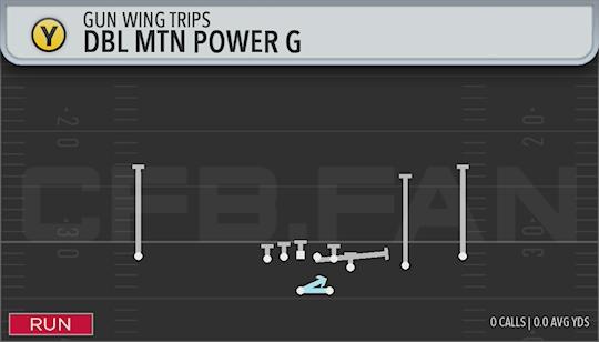 DBL MTN POWER G