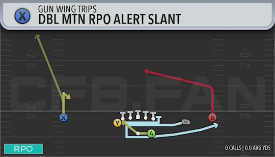 DBL MTN RPO ALERT SLANT
